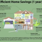 Energy Efficient House Plan: A Comprehensive Guide For Homeowners