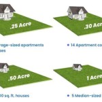 House Plans For 1/4 Acre Lots