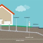 How Do I Find Drainage Plans For My Property