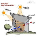 Passive Solar House Plan: Maximizing The Benefits Of Solar Power