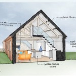 Shed To House Conversion Plans: Transform Your Outdoor Space Into An Oasis Of Comfort