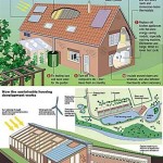 Sustainable House Plans: A Comprehensive Guide To Building An Eco-Friendly Home